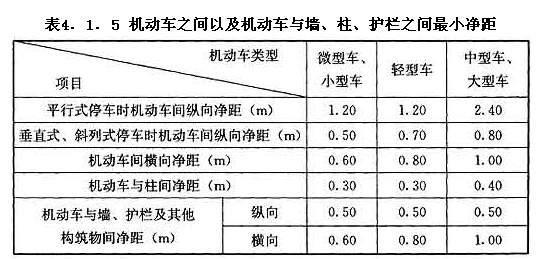 機動車之間以及機動車與墻、柱、護欄之間最小凈距